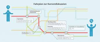 We did not find results for: Mathe Abitur 2022 Was Du Uber Themen Und Aufgaben Wissen Musst