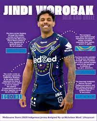 Are you an australian socceroos fan and are looking for a real soccer jersey look no further then your jersey with custom personalised australia soccer jerseys available in mens, womens and youth sizes. Melbourne Storm Most Of The Lads Rate This Jersey As Our Facebook