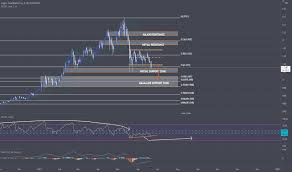 Tradingview supports price charting tools across stocks, futures, foreign exchange, cryptocurrency and other markets. Peccnxakiavvum