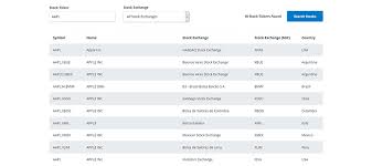 Stocks.js offers an easy to use stock market data api. Get Real Time Global Market Data With The Marketstack Stock Api