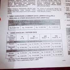 Check spelling or type a new query. Biaya Sekolah Al Azhar Bsd Nusagates