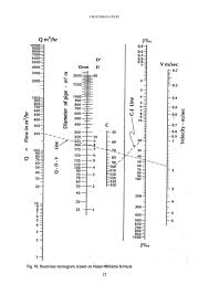 Drip Irrigation Handbook 2005