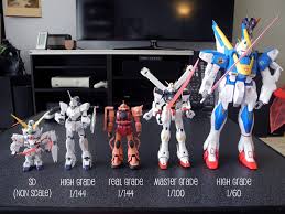 Building Your First Master Grade Gundam