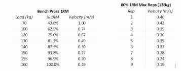 Bench Press Percentage Chart Luxury Fitbod Home Furniture