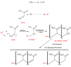 Mvk was born with only one idea. Scheme Of The Proposed Mechanism Of Radical Oligomerization Of Mvk In Download Scientific Diagram