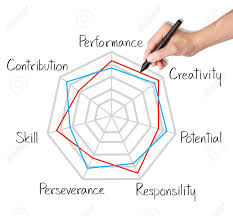 Business Hand Writing Comparison Of Attribute Evaluation Score