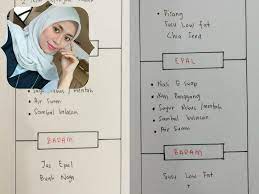 Maybe you would like to learn more about one of these? Wanita Ini Dedah Jadual Diet Buang Lemak 10kg 15kg Dalam Masa 2 Bulan Mingguan Wanita