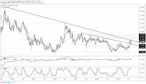 silver prices stare down false breakout attempt amid tariff news