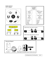 Check spelling or type a new query. Nota Ringkas Dst Tahun 3 Kssr