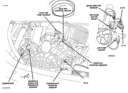 It's at the end of the upper radiator hose but is hardly ever really the problem, whatever problem you're having, besides finding the thermostat. 2005 Dodge Stratus Engine Diagram Wiring Diagram Bike Ware A Bike Ware A Cinemamanzonicasarano It
