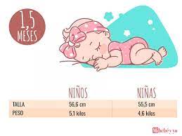 Bebe De 1 Mes Y Medio Desarrollo Del Bebe Mes A Mes