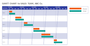 Gantt Chart For Sales Team Gantt Chart Gantt Chart Templates Chart