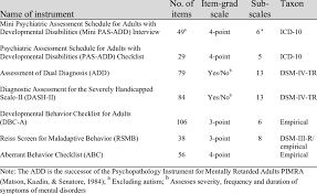 Vision screening open pdf file, 327.46 kb, for massachusetts vision. Mental Health Screening Tools For Use With Adults With Id Download Table