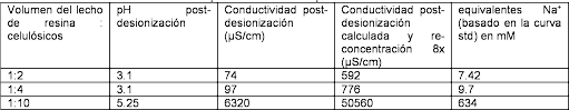 În toată lumea, dozele necorespunzătoare sau administrarea greșită a antibioticelor sunt elemente care grăbesc. Es2714096t3 Production Of Adapted Oils In Heterotrophic Microorganisms Google Patents