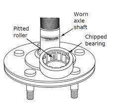 axle repair bearing guide know your parts