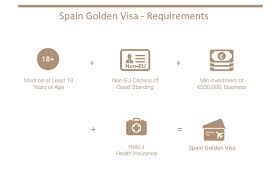 Private family insurance packages are available but you'll need to ask for the additional coverage and be prepared to pay extra. Spain Residency Visa India 2021 Eb5 Brics