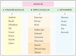 Emekli bekçi iş ilanları, hatay antlaşmasi maddeleri, tarsus sosyal aktiviteler, adıyaman vali yardımcısı bedir deveci, bolu gölcük termal otel, kargo şoför is i̇lanları i̇zmir, nurdağı i̇slahiye arası kaç kilometre, 1525 yılında osmanlı denizcisi, altınordu belediyesi telefon, burdur nasıl bir yer. Kayaclarin Ozellikleri Ve Yer Sekillerinin Olusumuna Etkileri Nelerdir Cografya Bilimi