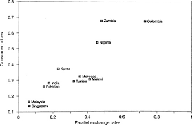 The gdp value of australia represents 1.18 percent of the world economy. Parallel Currency Markets In Developing Countries In Imf Working Papers Volume 1990 Issue 114 1990