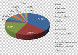 Electric Energy Consumption Electricity Electrical Wires