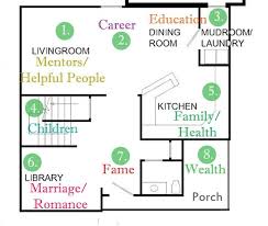 40 ways to feng shui your house, office & life in australia home. Feng Shui Manor How To Feng Shui Your Home Feng Shui Bedroom Tips Feng Shui Layout