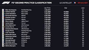 Patrick angler, rédacteur en chef published date: F1 Gp De France El2 Verstappen Devant Les Deux Mercedes F1only Fr L Actu De La F1 En 2021