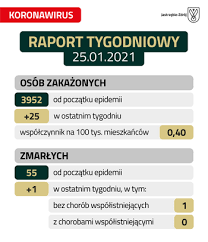 Oznacza to powrót części dzieci do szkół. Koronawirus Strona 2 Z 17 Oficjalna Strona Miasta Jastrzebie Zdroj