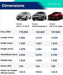 Hey guys, i hope you enjoyed the video. Will Indonesian Buyers Accept The Proton X70 Wapcar