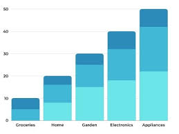 It calculates to only 33% of the writing marks. Ielts Writing Task 1 Samples Questions And Answers