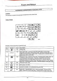 Jaguar s type 30 v6 2003 fuse box. Diagram Renault Clio Grande Fuse Box Diagram Full Version Hd Quality Box Diagram Diagramviolad Govforensics It
