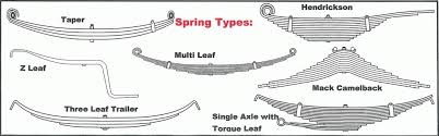 Let Us Measure Your Springs U Bolts In Auburn Wa