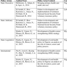 Policy making process in malaysia. Pdf Policy Arena Of Health Policy Making Process In Developing Countries