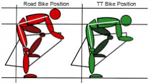 Blue sky endurance is charleston, sc's only swim, bike, run and triathlon shop. Buying An Entry Level Or Better Triathlon Bike 2021 Complete Tri