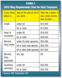 Secured debt and qualified home are explained later. Preparing Tax Returns For Inmates The Cpa Journal