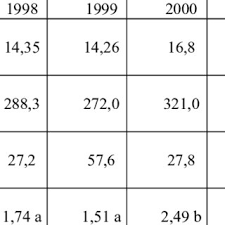 Regarder des films en streaming complet sur votre smart tv, console de jeu, pc, mac, smartphone, tablette et bien plus. Pdf Effect Of Different Locations On The Chemical Composition Of Essential Oils Of Laurel Laurus Nobilis L Leaves Growing Wild In Turkey