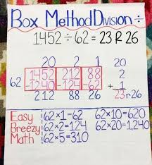 list of long division strategies teaching anchor charts