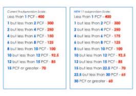 Nmfc Codes Chart Www Bedowntowndaytona Com