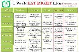 Pin On Weight Loss Diet Plan
