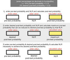 Image result for Likelihood Ratio