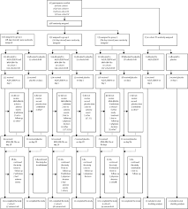 The task force has reassessed the situation and. Safety And Immunogenicity Of A Two Dose Heterologous Ad26 Zebov And Mva Bn Filo Ebola Vaccine Regimen In Adults In Europe Ebovac2 A Randomised Observer Blind Participant Blind Placebo Controlled Phase 2 Trial The Lancet Infectious Diseases