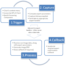 Fusioncharts V3 Documentation