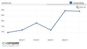 the future of joomla itoctopus