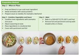 To cook in an oven using heat and without extra fat, oil or liquid. Vegetable Cooking Methods The Culinary Pro