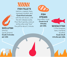 Plan a perfect and delicious outdoor escape. Seafood Cooking Time Gq