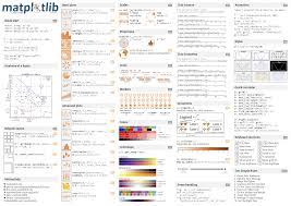 Official Matplotlib Cheat Sheets Data Science Data Vizualisation Coding In Python