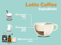 Macchiato V S Cappucino V S Latte V S Mocha What S The Difference Coffee Ingredients Coffee Latte Coffee Recipes Latte