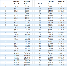Apr 07, 2021 · a candle money spell will typically work more quickly than the money jar spell, but it might not last as long. How The Penny Challenge Can Supercharge Your Savings