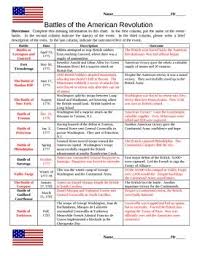 american revolution battle chart american revolution