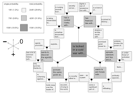 Pin On Random Generation