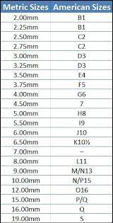 Crochet Hook Sizes Chart Convert Crochet Hook Sizes From Metric Sizes To Americ Crochet Hook Sizes Chart Crochet Hook Conversion Chart Crochet Hook Sizes