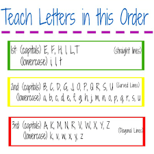 Code literacy is a hot topic. Handwriting Letter Progression Kids Play Smarter